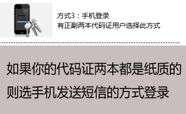 代码证年检登入方式7