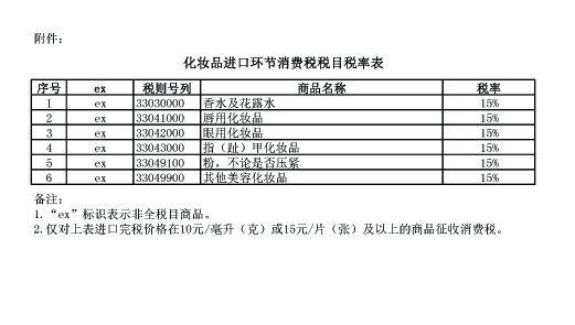 化妆品消费税2016