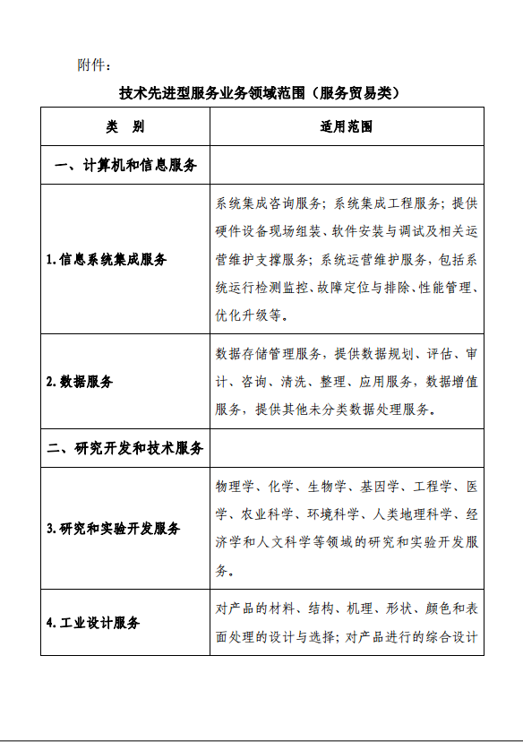 自2018年1月1日起，对经认定的技术先进型服务企业(服务贸易类)，减按15%的税率征收企业所得税。