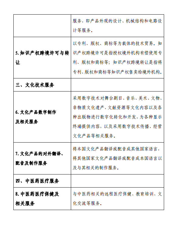 自2018年1月1日起，对经认定的技术先进型服务企业(服务贸易类)，减按15%的税率征收企业所得税。2